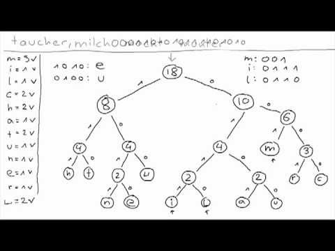 Huffmancode: Informatik (deutsch)